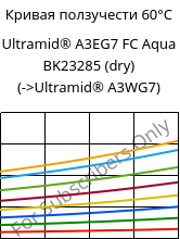 Кривая ползучести 60°C, Ultramid® A3EG7 FC Aqua BK23285 (сухой), PA66-GF35, BASF