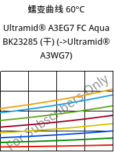 蠕变曲线 60°C, Ultramid® A3EG7 FC Aqua BK23285 (烘干), PA66-GF35, BASF