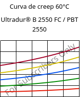 Curva de creep 60°C, Ultradur® B 2550 FC / PBT 2550, PBT, BASF