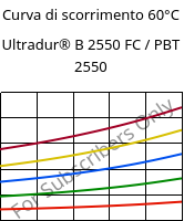 Curva di scorrimento 60°C, Ultradur® B 2550 FC / PBT 2550, PBT, BASF