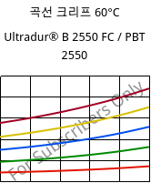 곡선 크리프 60°C, Ultradur® B 2550 FC / PBT 2550, PBT, BASF