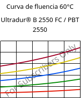 Curva de fluencia 60°C, Ultradur® B 2550 FC / PBT 2550, PBT, BASF