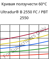 Кривая ползучести 60°C, Ultradur® B 2550 FC / PBT 2550, PBT, BASF