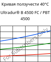 Кривая ползучести 40°C, Ultradur® B 4500 FC / PBT 4500, PBT, BASF