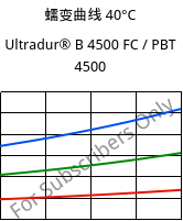 蠕变曲线 40°C, Ultradur® B 4500 FC / PBT 4500, PBT, BASF