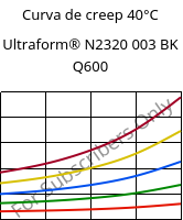 Curva de creep 40°C, Ultraform® N2320 003 BK Q600, POM, BASF