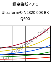 蠕变曲线 40°C, Ultraform® N2320 003 BK Q600, POM, BASF