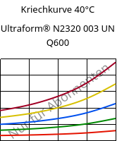 Kriechkurve 40°C, Ultraform® N2320 003 UN Q600, POM, BASF