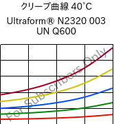 クリープ曲線 40°C, Ultraform® N2320 003 UN Q600, POM, BASF