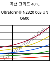 곡선 크리프 40°C, Ultraform® N2320 003 UN Q600, POM, BASF