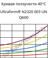 Кривая ползучести 40°C, Ultraform® N2320 003 UN Q600, POM, BASF