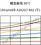 蠕变曲线 90°C, Ultramid® A3X2G7 R02 (烘干), PA66-GF35 FR, BASF