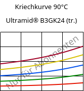 Kriechkurve 90°C, Ultramid® B3GK24 (trocken), PA6-(GF+GB)30, BASF