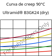 Curva de creep 90°C, Ultramid® B3GK24 (Seco), PA6-(GF+GB)30, BASF