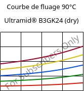 Courbe de fluage 90°C, Ultramid® B3GK24 (sec), PA6-(GF+GB)30, BASF