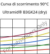 Curva di scorrimento 90°C, Ultramid® B3GK24 (Secco), PA6-(GF+GB)30, BASF