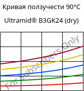 Кривая ползучести 90°C, Ultramid® B3GK24 (сухой), PA6-(GF+GB)30, BASF