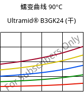 蠕变曲线 90°C, Ultramid® B3GK24 (烘干), PA6-(GF+GB)30, BASF