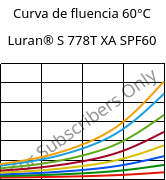 Curva de fluencia 60°C, Luran® S 778T XA SPF60, ASA, INEOS Styrolution