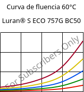 Curva de fluencia 60°C, Luran® S ECO 757G BC50, ASA, INEOS Styrolution