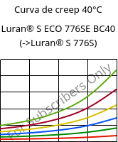 Curva de creep 40°C, Luran® S ECO 776SE BC40, ASA, INEOS Styrolution