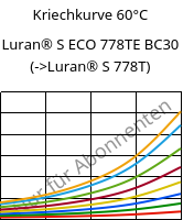 Kriechkurve 60°C, Luran® S ECO 778TE BC30, ASA, INEOS Styrolution