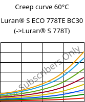 Creep curve 60°C, Luran® S ECO 778TE BC30, ASA, INEOS Styrolution