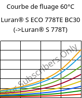 Courbe de fluage 60°C, Luran® S ECO 778TE BC30, ASA, INEOS Styrolution