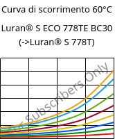 Curva di scorrimento 60°C, Luran® S ECO 778TE BC30, ASA, INEOS Styrolution