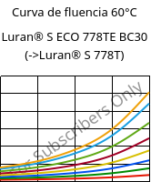 Curva de fluencia 60°C, Luran® S ECO 778TE BC30, ASA, INEOS Styrolution