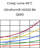 Creep curve 40°C, Ultraform® H4320 BK Q600, POM, BASF