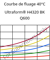 Courbe de fluage 40°C, Ultraform® H4320 BK Q600, POM, BASF