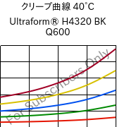 クリープ曲線 40°C, Ultraform® H4320 BK Q600, POM, BASF