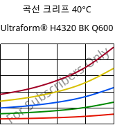 곡선 크리프 40°C, Ultraform® H4320 BK Q600, POM, BASF