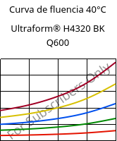 Curva de fluencia 40°C, Ultraform® H4320 BK Q600, POM, BASF