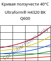 Кривая ползучести 40°C, Ultraform® H4320 BK Q600, POM, BASF