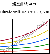 蠕变曲线 40°C, Ultraform® H4320 BK Q600, POM, BASF