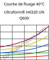 Courbe de fluage 40°C, Ultraform® H4320 UN Q600, POM, BASF