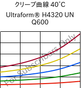 クリープ曲線 40°C, Ultraform® H4320 UN Q600, POM, BASF