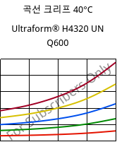 곡선 크리프 40°C, Ultraform® H4320 UN Q600, POM, BASF