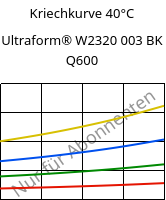 Kriechkurve 40°C, Ultraform® W2320 003 BK Q600, POM, BASF