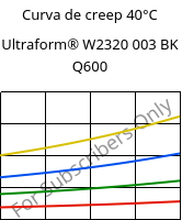 Curva de creep 40°C, Ultraform® W2320 003 BK Q600, POM, BASF