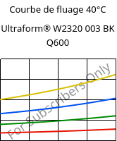 Courbe de fluage 40°C, Ultraform® W2320 003 BK Q600, POM, BASF