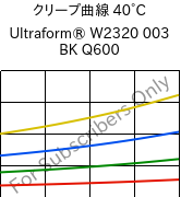 クリープ曲線 40°C, Ultraform® W2320 003 BK Q600, POM, BASF