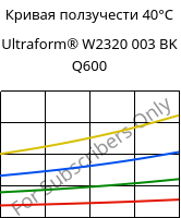 Кривая ползучести 40°C, Ultraform® W2320 003 BK Q600, POM, BASF