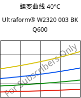 蠕变曲线 40°C, Ultraform® W2320 003 BK Q600, POM, BASF