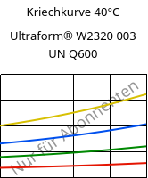 Kriechkurve 40°C, Ultraform® W2320 003 UN Q600, POM, BASF