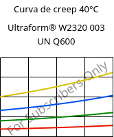 Curva de creep 40°C, Ultraform® W2320 003 UN Q600, POM, BASF