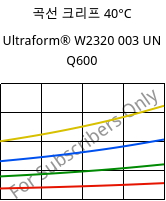 곡선 크리프 40°C, Ultraform® W2320 003 UN Q600, POM, BASF