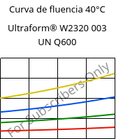 Curva de fluencia 40°C, Ultraform® W2320 003 UN Q600, POM, BASF